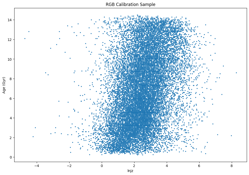 ../_images/tutorials_Main_Kinematic_Age_Spline_17_1.png