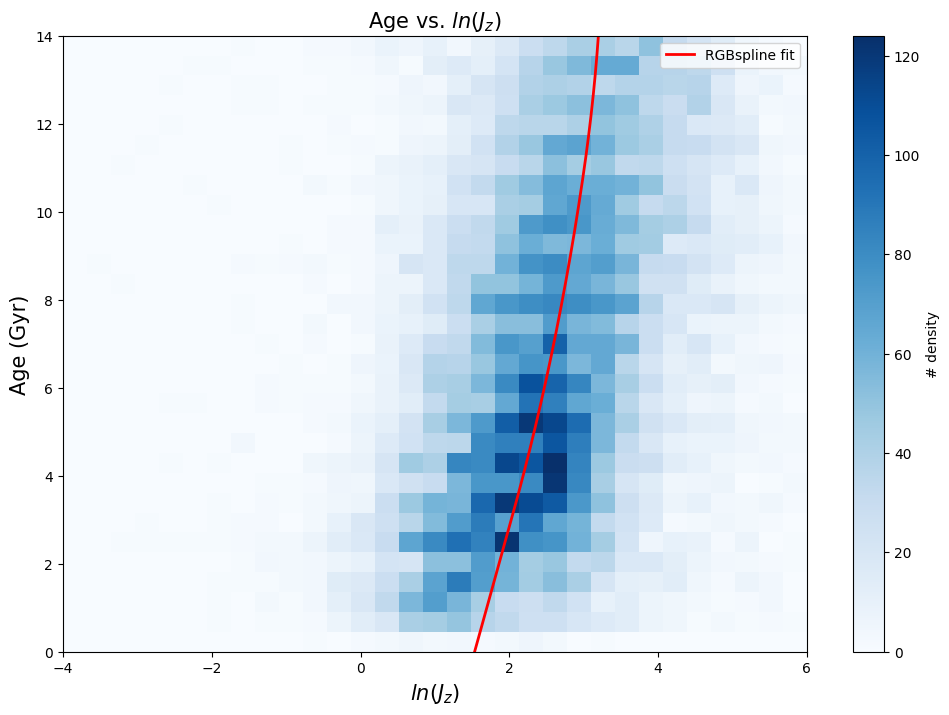 ../_images/tutorials_Main_Kinematic_Age_Spline_25_1.png