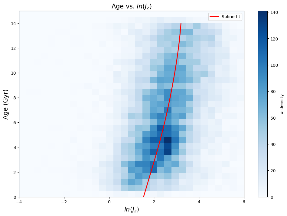 ../_images/tutorials_Main_Kinematic_Age_Spline_34_1.png