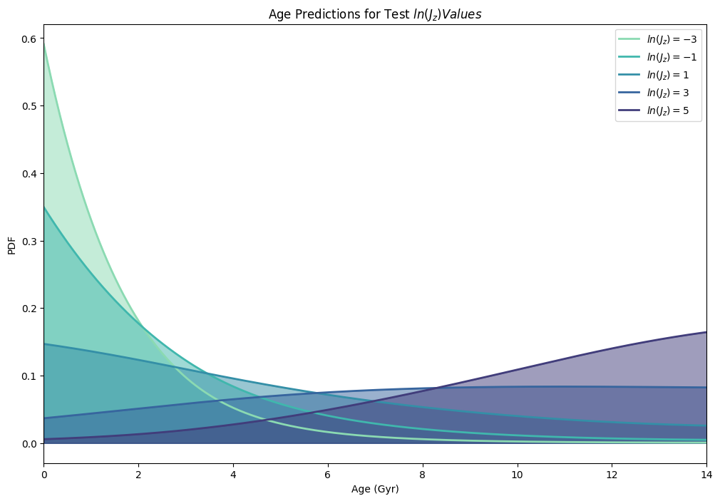 ../_images/tutorials_Main_Kinematic_Age_Spline_38_1.png