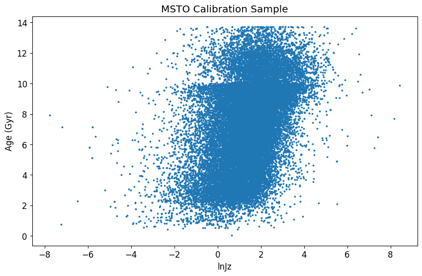 ../_images/tutorials_Main_Kinematic_Age_Spline_48_1.png