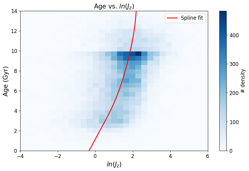 ../_images/tutorials_Main_Kinematic_Age_Spline_55_0.png