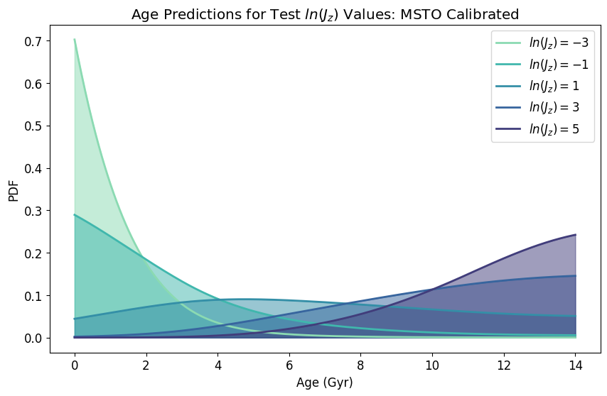../_images/tutorials_Main_Kinematic_Age_Spline_57_1.png